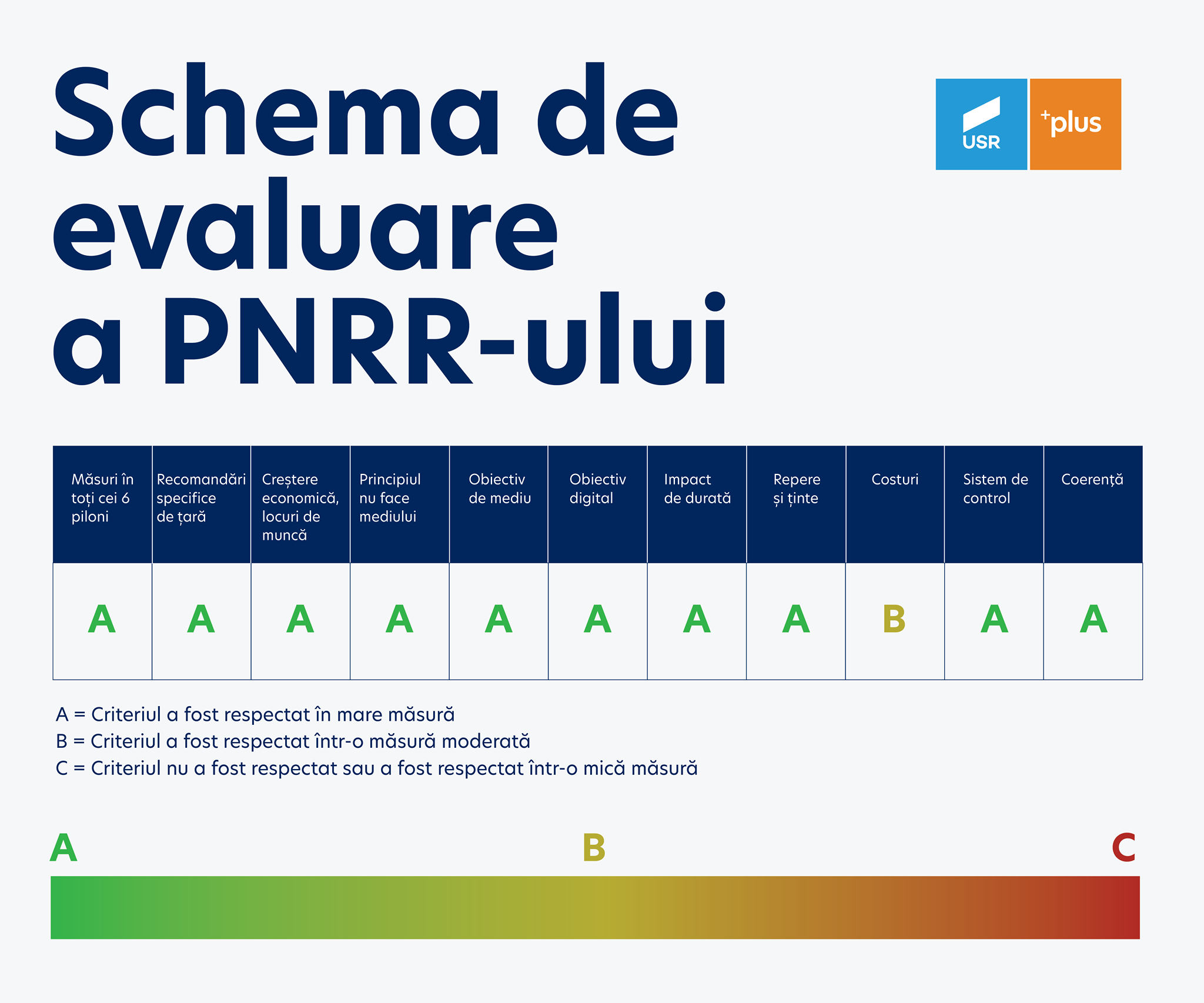 Cum A Reu it Rom nia S Ob in Aprobarea PNRR Evaluarea Comisiei cum-a-reu-it-rom-nia-s-ob-in-aprobarea-pnrr-evaluarea-comisiei