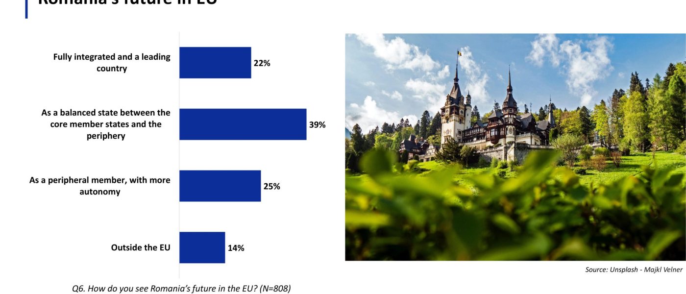 Cult Research - Renew Europe - Future of Europe study_rev3.2-page-017